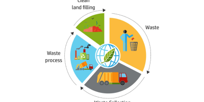 Project-Management-Unit-for-Implementation-of-Solid-and-Liquid-Waste-Management-Projects-under-Swachh-Bharat-Mission